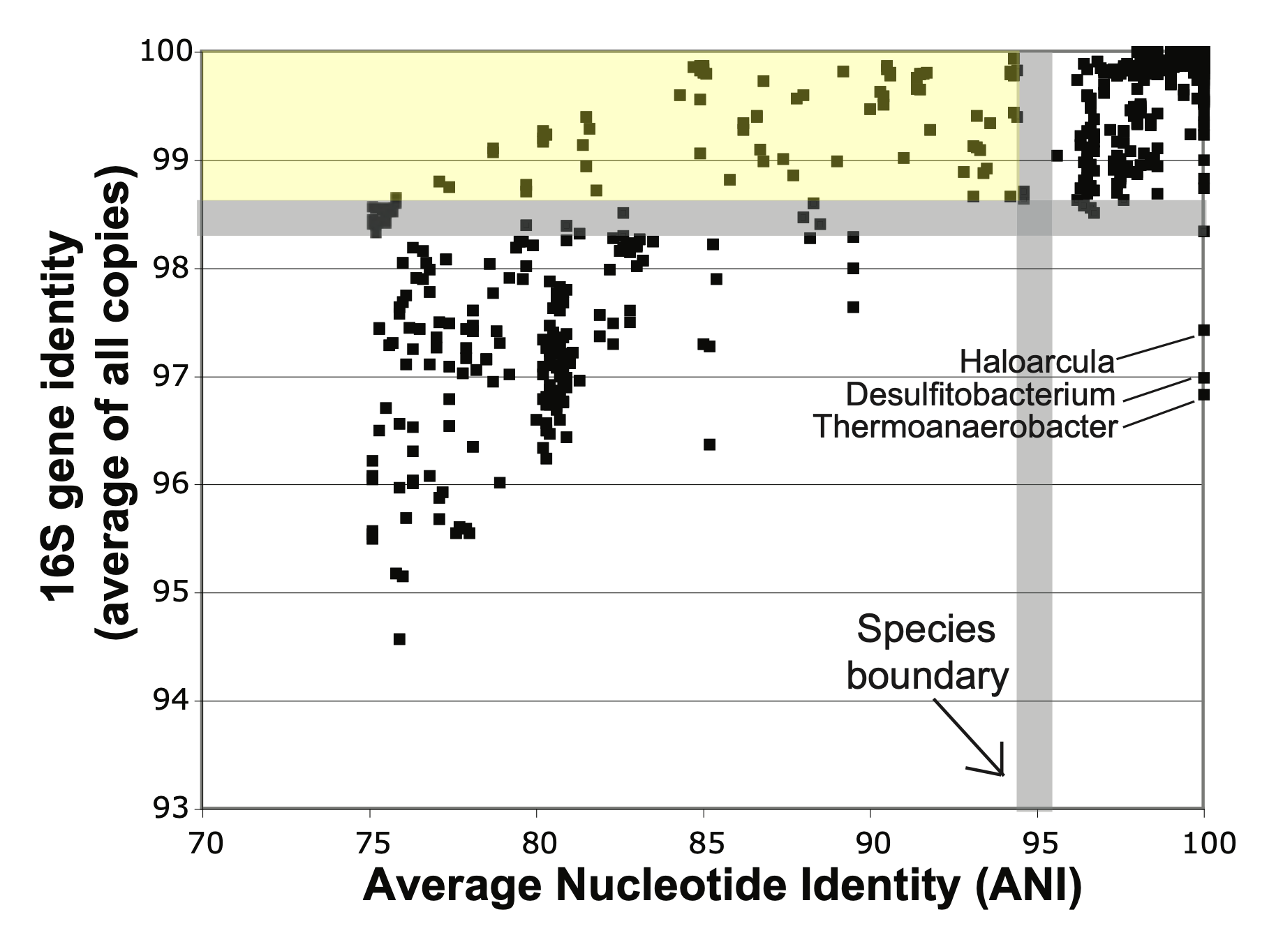 Adapted Image of Cole Fig 1.7